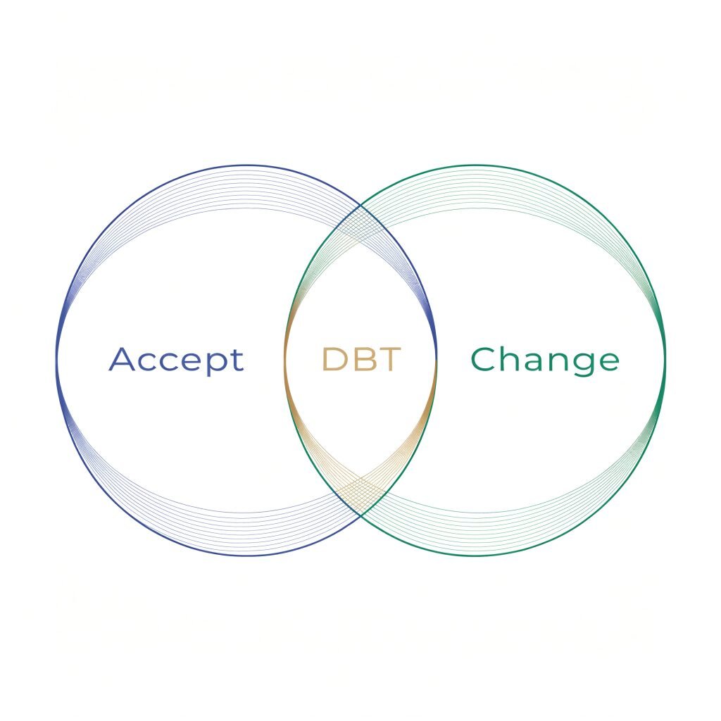 What is DBT dialectical behavior therapy